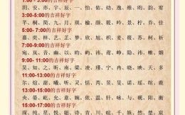 属牛公司起名宜用字属狗公司起名宜用字