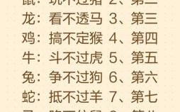 以一敌十是什么生肖？十打一正确生肖