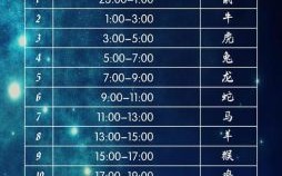 早上七点半是什么生肖？七点钟说的是什么生肖