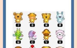 十二生肖顺序表 十二生肖顺序口诀