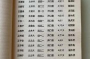 王姓女孩名字免费 100分王姓女孩好名字属兔
