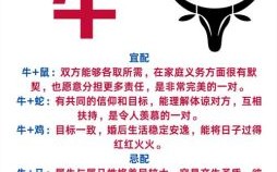 欲钱买像牛似马的生肖是什么生肖？无钱莫买牛羊马一肖