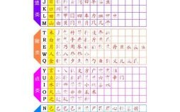 五笔的字有哪些取名用女孩 五笔画的字适合取名字女孩