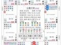 紫微斗数生年四化是原命盘吗紫微斗数三合盘怎么看