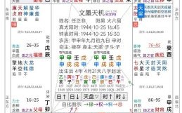 紫微斗数生年四化是原命盘吗紫微斗数三合盘怎么看