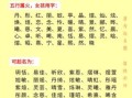 五行缺火土女孩取名字大全 五行缺火与木的女孩取什么名字