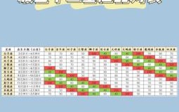 星座的金木水火土与十二星座最佳配对表