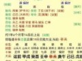 八字算命不同方法及十大步骤