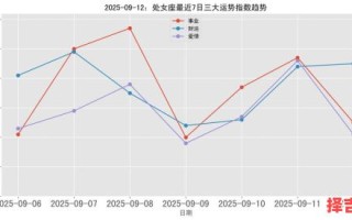 处女座2025年9月12日运势今日事业财运爱情运势