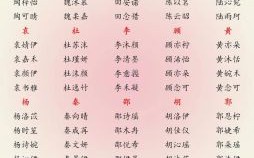 带彡字旁的女孩名字 女孩起名带钅字傍有哪些字