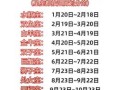 9月20日对应哪个星座 农历十二星座日期查询表