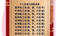 四大家臣是哪些生肖 四大家臣种地忙猜一生肖