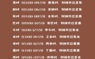 2025年5月9日打麻将吉利方位查询