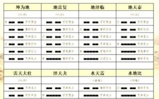 坤卦初六爻吉凶详解易经坤卦解析