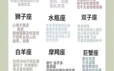 十二星座表大全：最全星座查询表及性格解析