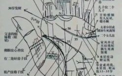 手掌川字纹男士图解  双手川字纹男士手相