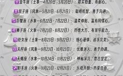 2025年7月6日十二星座本日运程查询