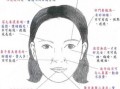 面相图详解28岁女性面相解析图