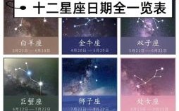 1月20日属于什么星座