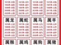 1974年生肖虎2025年运势详解 51岁属虎者蛇年每月运程