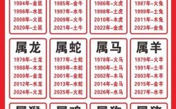 1974年生肖虎2025年运势详解 51岁属虎者蛇年每月运程