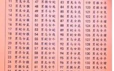 婡是什么生肖？婊孑打一最佳生肖