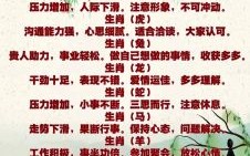 行东到西是指什么生肖