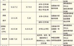 2025年考试吉日查询表 2025年考试黄道吉日一览表