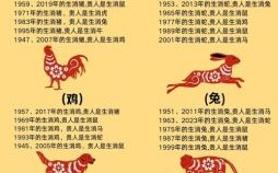 属马狮子男性格与出生吉日解析