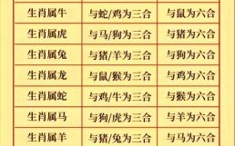 福星高照的生肖是什么生丨肖？福星高照还是吉星高照好