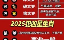 2025年属什么生肖2025年大利哪个方位