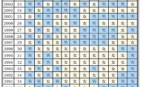 2025年5月怀孕好日子 2025年阳历5月生宝宝何时出生