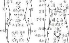 女性痣位与运势图解