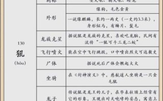 浑身金毛的生肖是哪一个