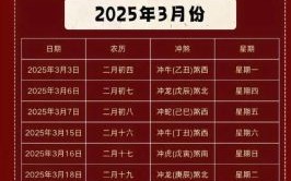 2025年11月居家上供吉日 2025年11月适合上供的黄道吉日有哪些