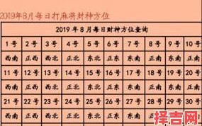 2025年9月24日麻将必胜方位