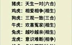 1994年属什么生肖 1994年属什么的最佳配偶