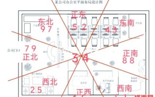 属鼠的办公室朝向什么方位最佳72年属鼠办公室朝向