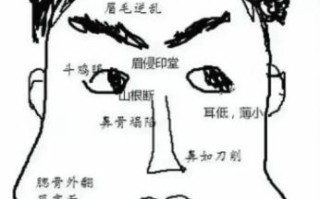 女人哪种面相克父男人哪种面相克妻