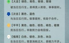 2022年1月11日五行穿搭 五行穿搭旺运方法2022年12月6日