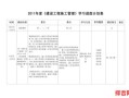 2025年四月修桥良辰吉日与施工进度计划表