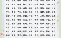 五行属金的字女孩名字大全(2) 五行属性为金的字女孩起名用