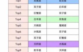 双鱼座和狮子座相配吗与狮子座的最佳配偶