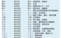 农历六月理发吉日查询