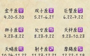 农历正月初一生的星座是什么