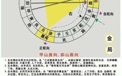 三合风水兼向与正宗三合风水立向详解