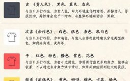 2025年安床吉时表 2050年安床吉日