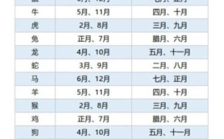 2023年结婚好日子一览 近期有哪些适合结婚的日子