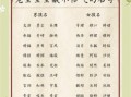 女孩名字2026年名字大全 女孩名字2026年名字属兔