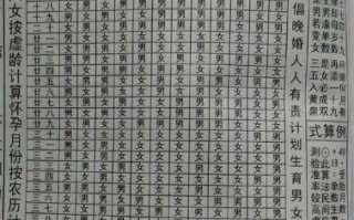 2025生女吉日 2025生子吉日